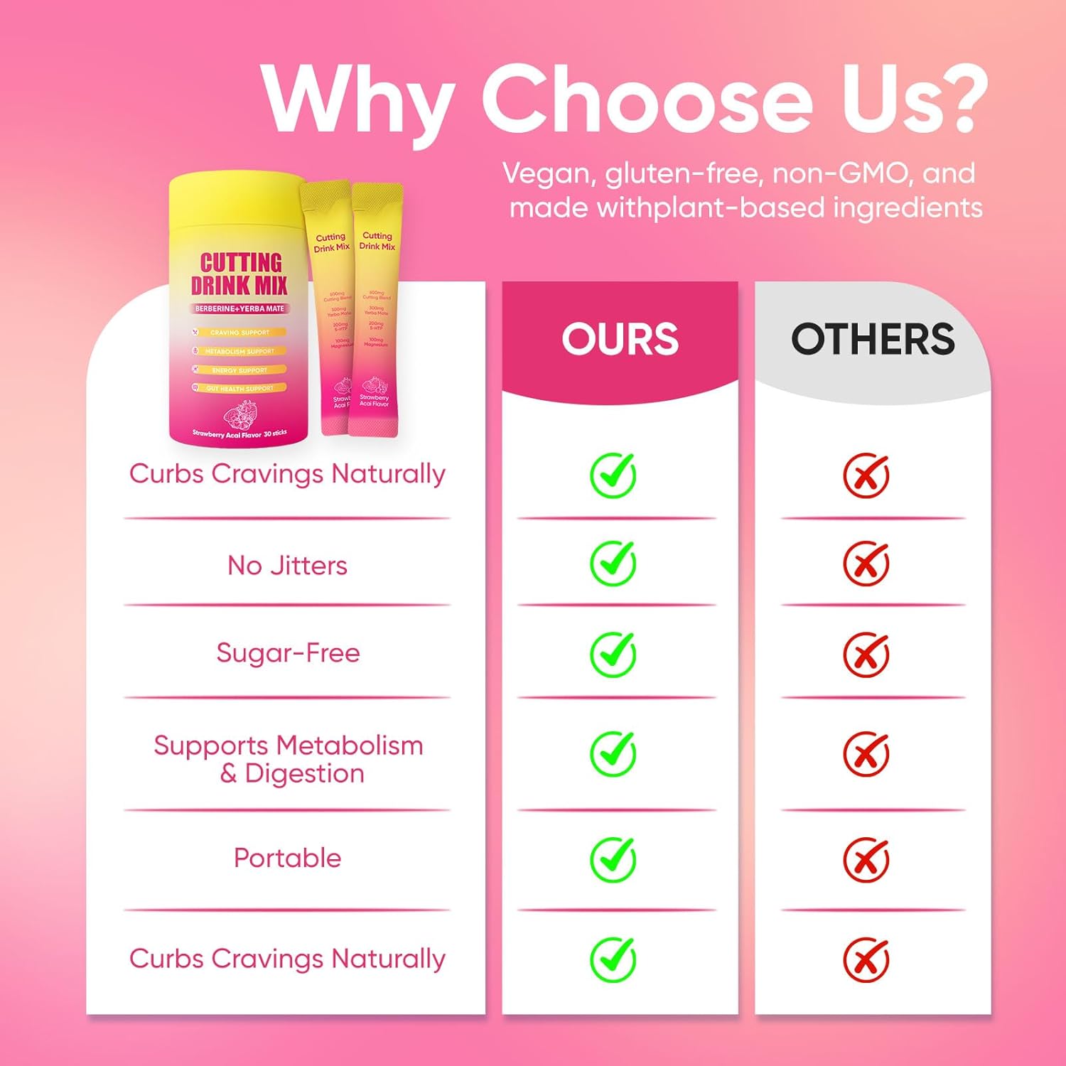 Cutting Drink Mix