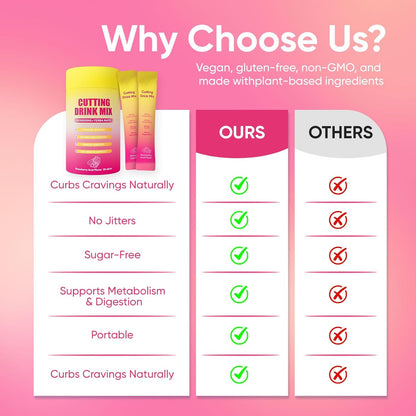 Cutting Drink Mix