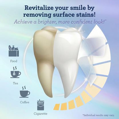 Velenor Teeth Whitening Strips