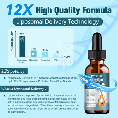 LymphaFlow™ Liposomal Drainage Drops