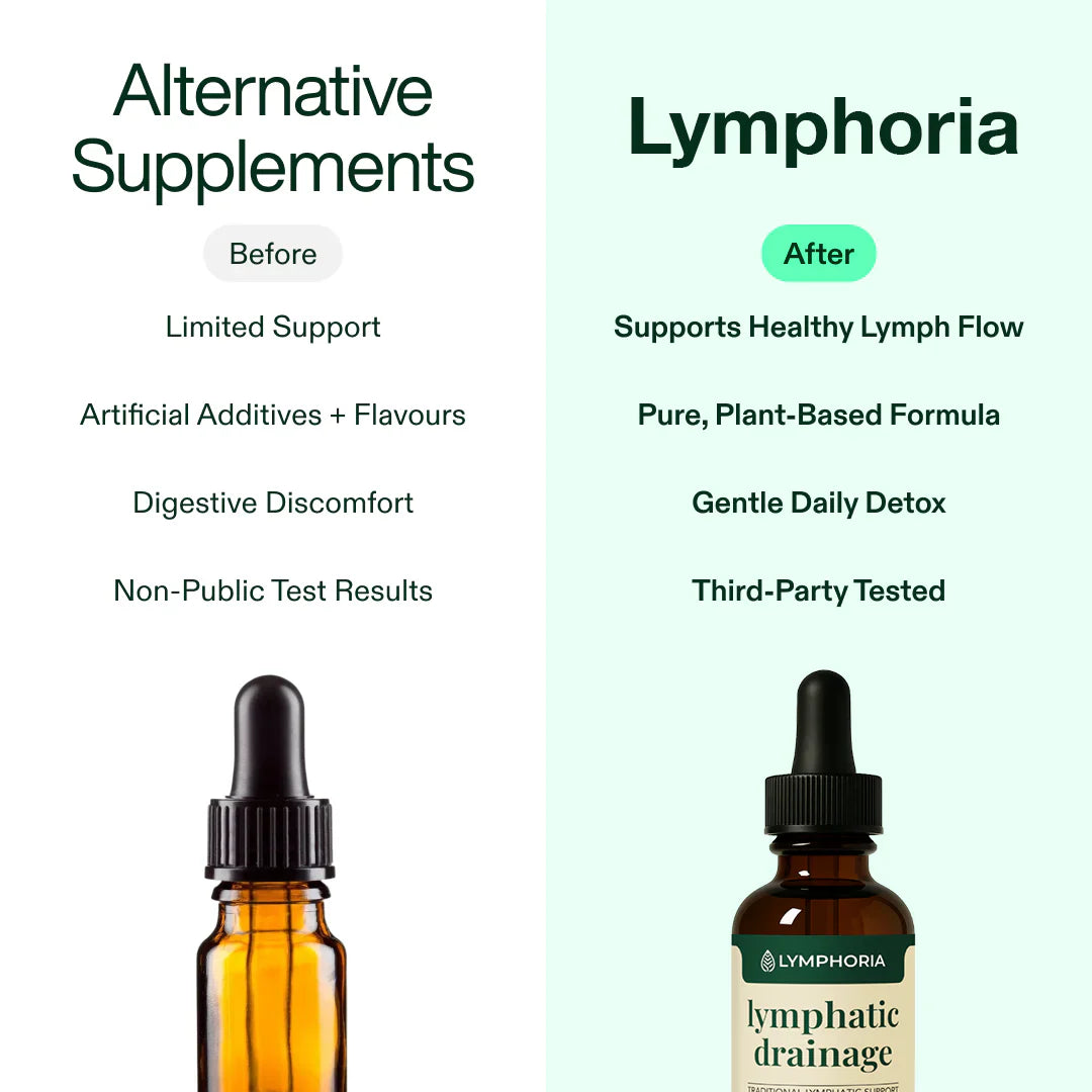 Velenor Lymphoria Lymphatic Cleanse